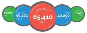 High resolution Images with GDTech LED Pixels | Global Dynamic Technology