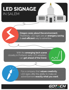 LED Signage in Salem Infographic | GDTech