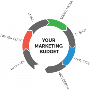LED in Your Marketing Budget | GDTech